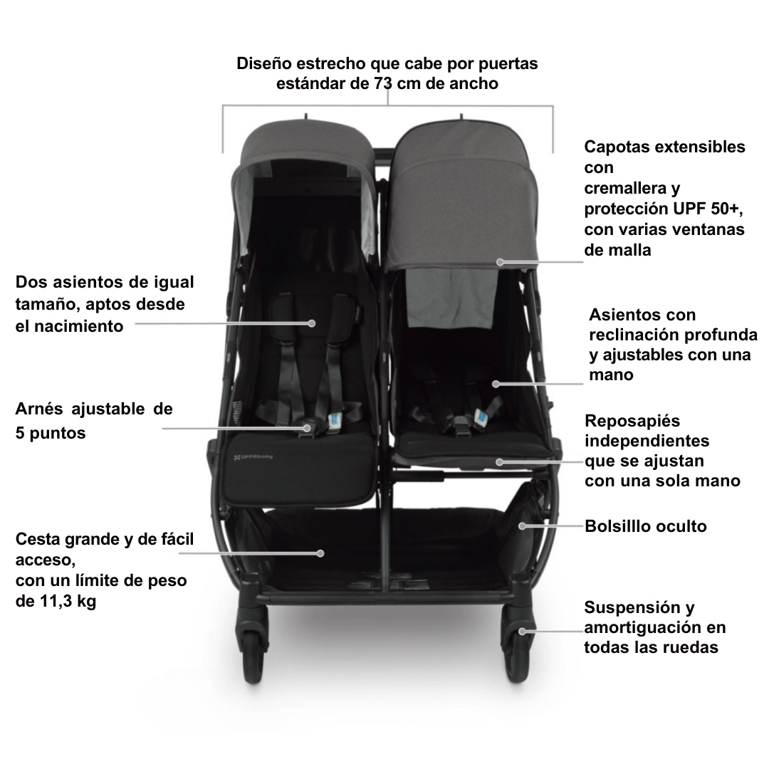 infografia con detalle de las caracteristicas del la silla de paseo gemelar uppababy minu duo